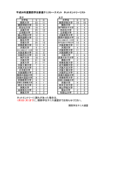 平成26年度関西学生新進テニストーナメント ネットエントリーリスト ネット