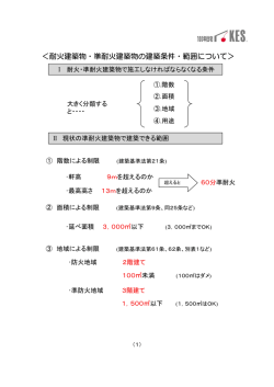 耐火建築物・準耐火建築物の建築条件・範囲について