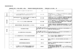 平成25年度地域貢献活動一覧 PDF（89kb）