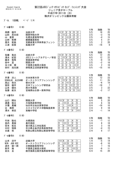 ジュニア男子サーブル - 日本フェンシング協会