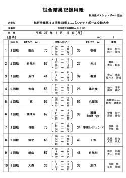 2日目 - 秋田県バスケットボール協会