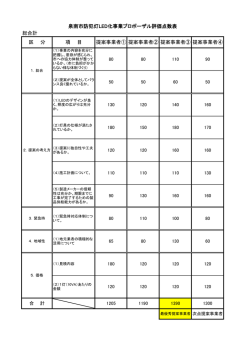 泉南市防犯灯LED化事業プロポーザル評価点数表 総合計 項 目 区 分