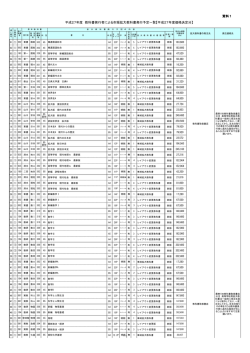 高等学校用の市販版拡大教科書一覧 [PDFファイル／142KB]