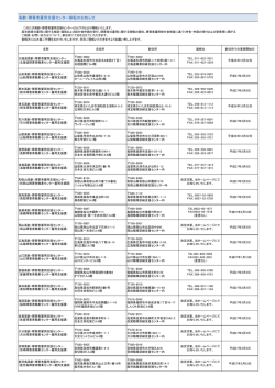 高齢・障害者雇用支援センター移転のお知らせ（PDF223KB）
