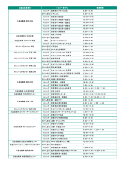 お勤め先事業所 営業時間 Yショップ 日産栃木_プチニコス店 6：00～18