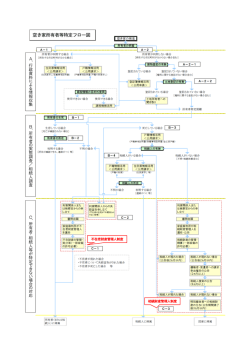 06_空き家所有者等特定フロー図