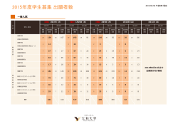 2015年度大和大学学生募集 出願者数速報