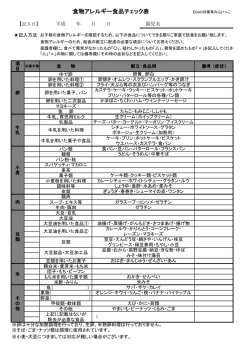 食品アレルギーチェック書 - EGAOの保育 みらいっこ
