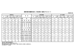 関東労働市場圏有効求人・有効求職 年齢別バランスシート 有効求人