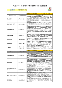 白岡市（PDF：249KB）