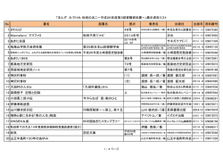 No. 書名 副書名 巻次 著者名 出版社 出版年 資料