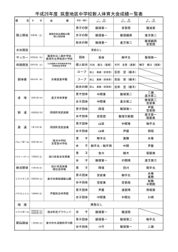 結果一覧表