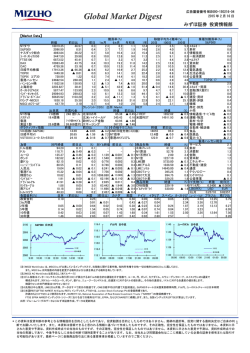 Global Market Digest