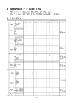 5 保健事業実施計画（データへルス計画）の評価