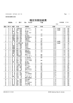 種目別競技結果 - KONAMI OPEN 2015 水泳競技大会