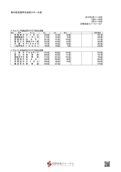 第42回全国学生岩岳スキー大会