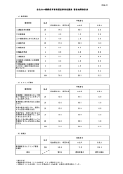 (別紙1)奈良市小規模保育事業運営事業者募集審査結果集計表(PDF