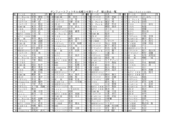 サンフィートフットサル水曜36期リーグ 個人得点一覧