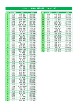 F 3km中学生男子の部（PDF：366.2KB）