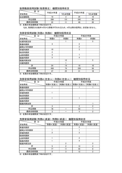刑務官採用試験