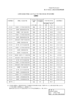 主要な家畜市場における子牛の取引状況（黒毛和種