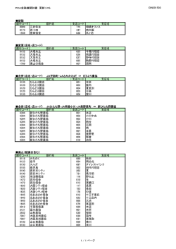 2015年2月版修正リスト