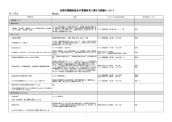 Mongol モンゴル 各国の看護制度及び看護教育に関する調査について