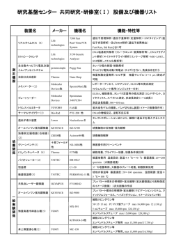 研究基盤センター 共同研究・研修室（Ⅰ） 設備及び機器リスト