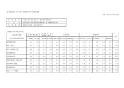 総合評価落札方式に関する価格以外の評価点調書 平成27年3