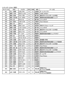 B-キッズ2 - 広島県自転車競技連盟