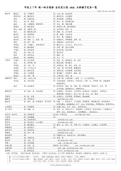 党公認・推薦候補予定者一覧
