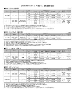 トヨタ アリオン＜P.65＞ トヨタ エスクワィア ＜新型車＞ トヨタ サクシード