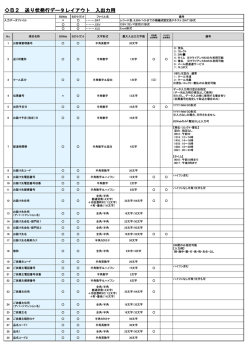 B2 送り状発行データレイアウト 入出力用