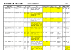 法人部会会員名簿 ＜修正・変更＞
