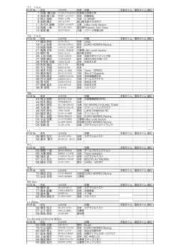 4 金田 慎二郎 5 杉江 茂樹 9 佐野 陽三 11 佐々木 俊輔 12 松嶋 一衛