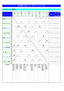 高円宮杯 GuFAユース（U