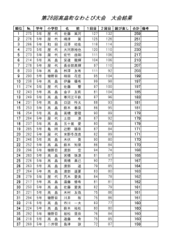 第28回高畠町なわとび大会 大会結果