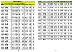 26年1月度月間アベレージ 会員№ 氏名 H/C AVG AVG（H） G数
