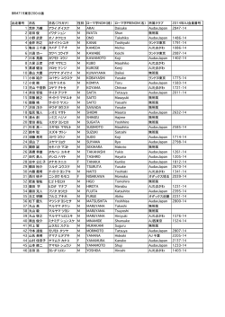 BRM719東京200小諸 出走番号 氏名 氏名（フリガナ）