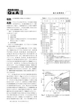 Table 1 アルミニウム合金の応力腐食割れ性比較 Fig. 1 AlMg 系合金