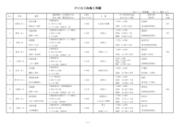 PCR工法施工実績