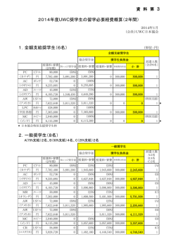 1．全額支給奨学生（6名） 2．一般奨学生（8名） 2014年度UWC奨学生