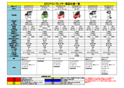 APエアコンプレッサー商品仕様一覧