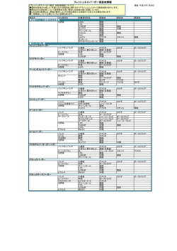 フレッシュネスバーガー原産地情報