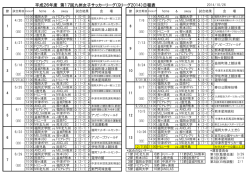 平成26年度 第17回九州女子サッカーリーグ（Qリーグ2014）日程表