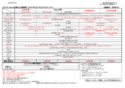 CX Tourer仕様