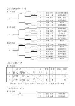 d d 猪又 秀和 吉澤 宏 小林 大輔 ` ` d