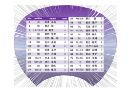 32 RB/DB 野口 慶 2 44 RB 喜多 陽平 4 50 DL 石政 浩平 1 51 OL/DL
