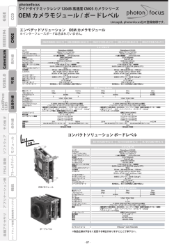 OEM カメラモジュール / ボードレベル