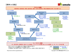 詳しくはこちらをご覧ください。（PDFファイル）